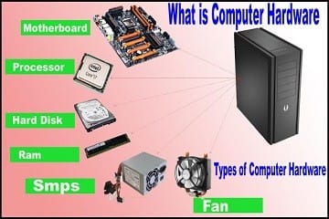 कंप्यूटर हार्डवेयर किसे कहते है। व हार्डवेयर के प्रकार। Computer Hardware Kiya Hai.