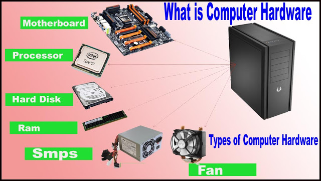 कंप्यूटर हार्डवेयर किसे कहते है। व हार्डवेयर के प्रकार। 