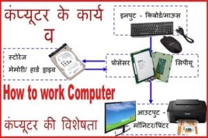 Computer Karra कंप्यूटर की विशेषता, कंप्यूटर की कार्य प्रणाली और कंप्यूटर के कार्य।
