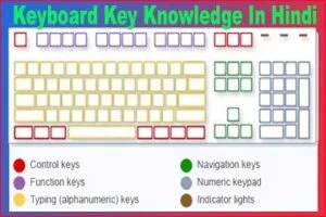keyboard kiya hai hindi me
