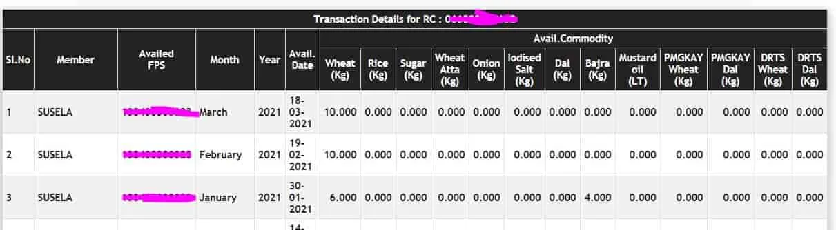 Haryana बीपीएल Ration Card का Ration Delivery Status Check कर सकते है। हरियाणा बीपीएल कार्ड पर कितना राशन मिलता है।
