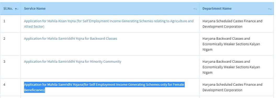 हरियाणा महिला समृद्धि योजना में आवेदन करने के लाभ।