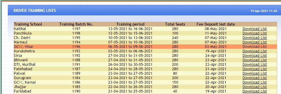 हरियाणा रोडवेज हैवी लाइसेंस वेटिंग लिस्ट कैसे चेक करे ऑनलाइन। जाने हिंदी में।