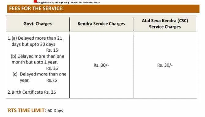 हरियाणा जन्म प्रमाण पत्र बनवाने की कितनी फीस होती है। 