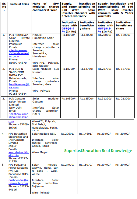 Soler inverter charger Yojana (Scheme) Haryana 2021