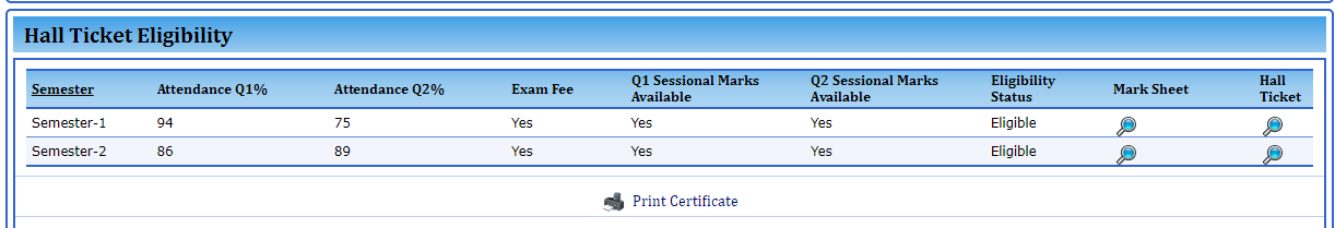 How to check original ITI Certificate online In Hindi.