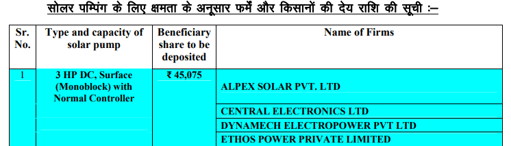 Haryana Solar Water Pumps Subsidy Scheme