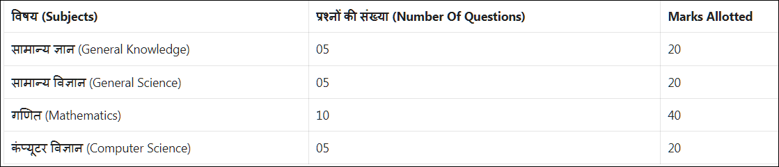 INDIAN ARMY CLERK कैसे बने 2025 में। योग्यता एवं सिलेक्शन प्रक्रिया क्या है?