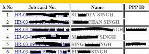 हरियाणा नरेगा जॉब कार्ड नंबर चेक करें। Check Nrega Job Card Number 2025.