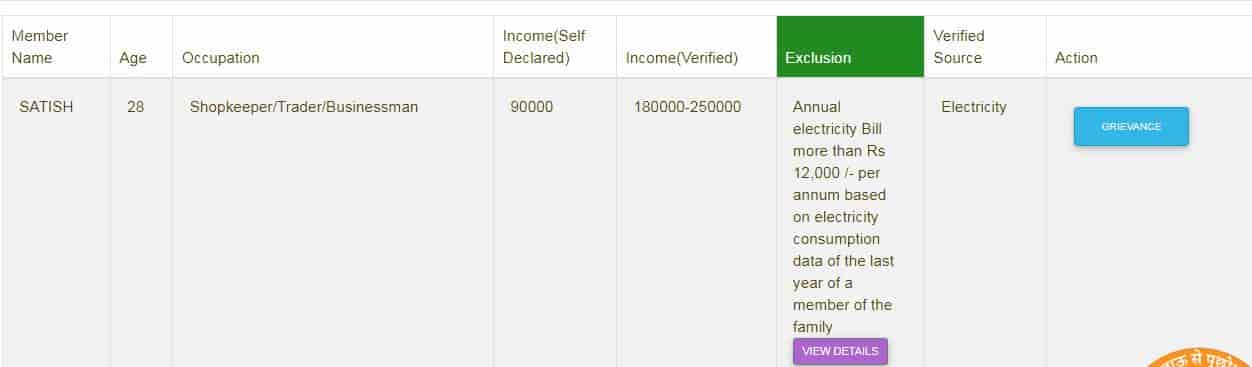 हरियाणा में अगर बीपीएल राशन कार्ड से नाम काट जाएं तो क्या करें?