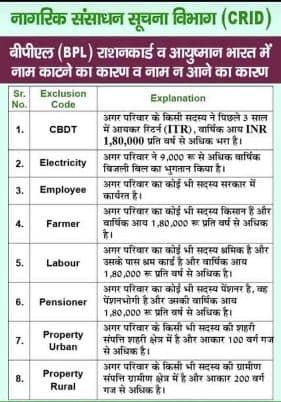 राशन कार्ड से नाम कटने के मुख्य कारण क्या है?