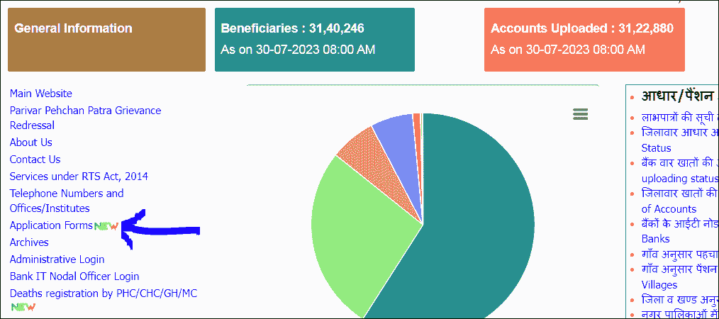 हरियाणा बौना पेंशन योजना आवेदन 2025. Haryana Dwarf Pension Yojana Online.
