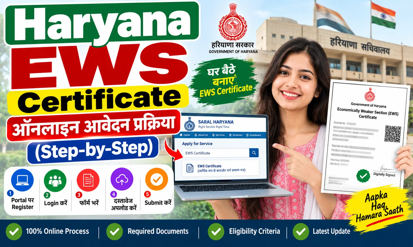 Haryana EWS Certificate Online Apply 2026: पात्रता, जरूरी दस्तावेज और आवेदन प्रक्रिया