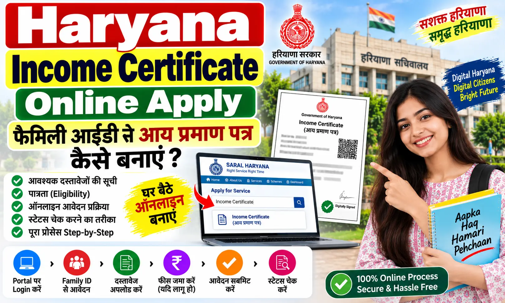 Haryana Income Certificate Online Apply: फैमिली आईडी से आय प्रमाण पत्र कैसे बनाएं