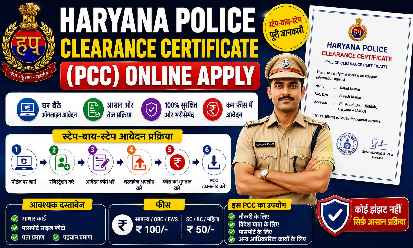 Haryana Police Clearance Certificate (PCC) Online Apply 2026 स्टेप-बाय-स्टेप आवेदन प्रक्रिया, दस्तावेज और फीस