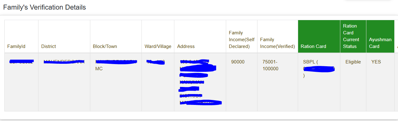 Haryana Ration Card Status 2025: राशन कार्ड बंद है या चालू ऐसे करें ऑनलाइन चेक।