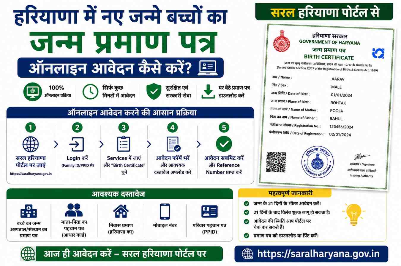 हरियाणा-में-नए-जन्मे-बच्चों-का-जन्म-प्रमाण-पत्र-ऑनलाइन-कैसे-करें?