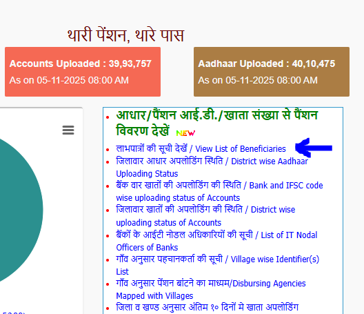 पहली किस्त जारी – ऐसे करें चेक – हरियाणा लाडो लक्ष्मी योजना लिस्ट में अपना नाम!