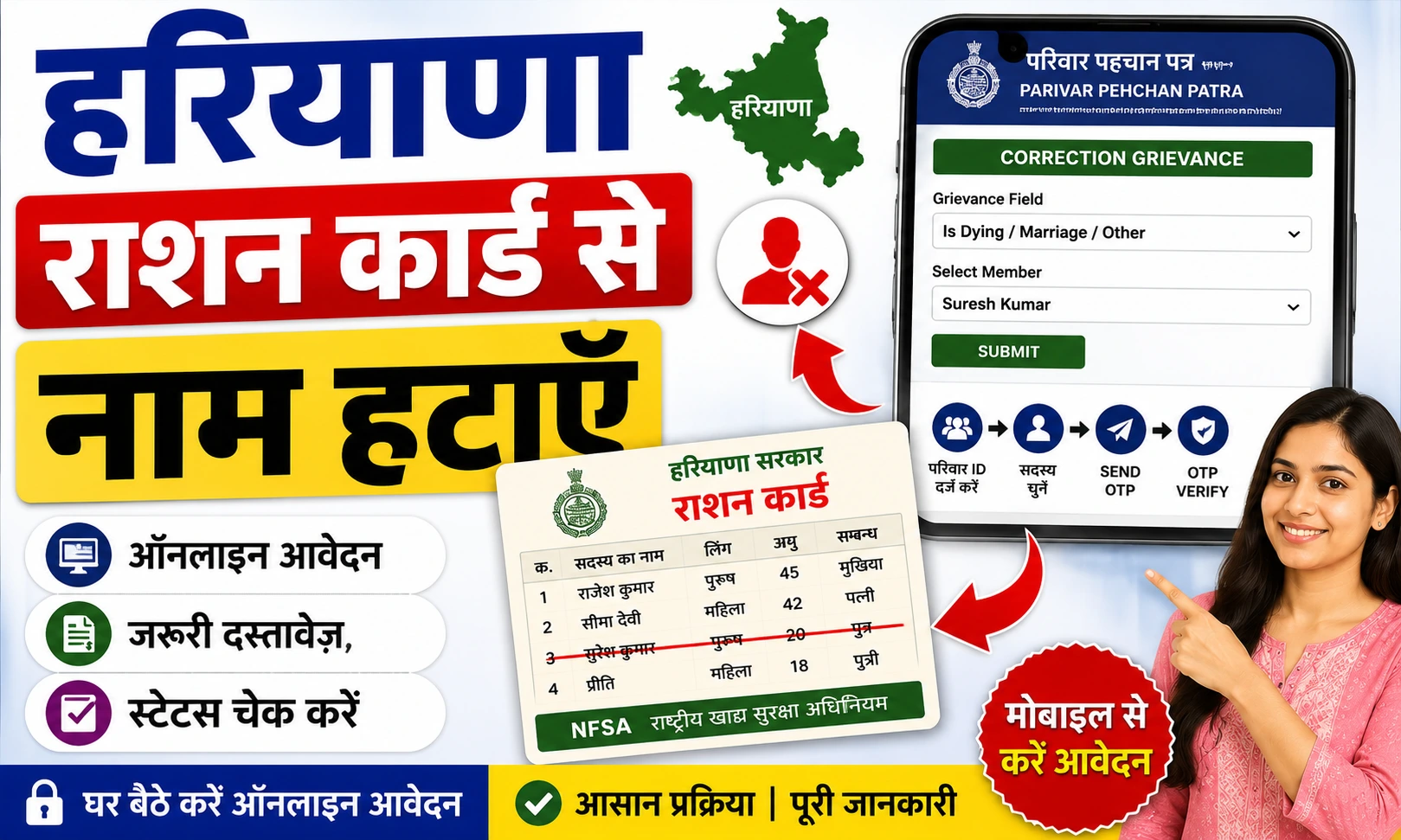 हरियाणा राशन कार्ड से नाम हटाएँ Family ID द्वारा तुरंत अपडेट।