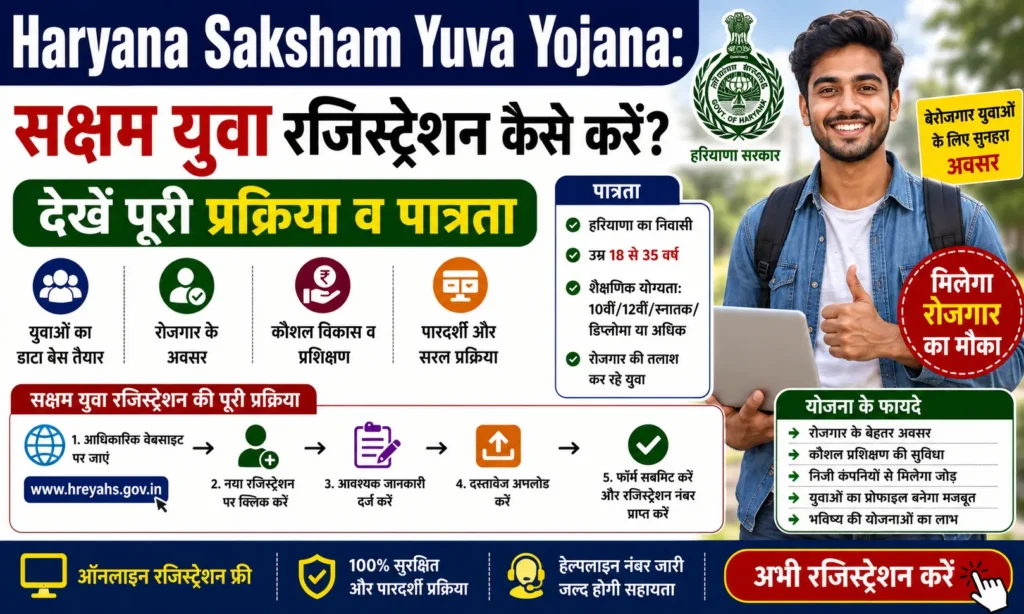 हरियाणा सक्षम युवा योजना आवेदन फॉर्म अप्लाई। Saksham Yojana Registration. Haryana Saksham Yojana 2026 सक्षम योजना के ऑनलाइन फॉर्म शुरू, ऐसे भरें फॉर्म