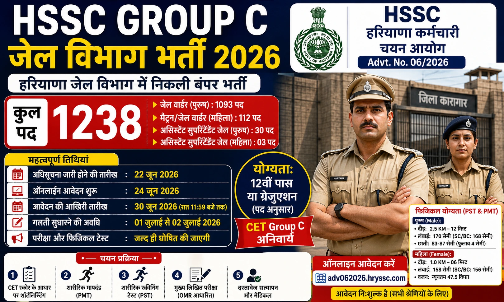HSSC Group C Jail Department Recruitment 2026 हरियाणा जेल विभाग में 1238 पदों पर भर्ती।