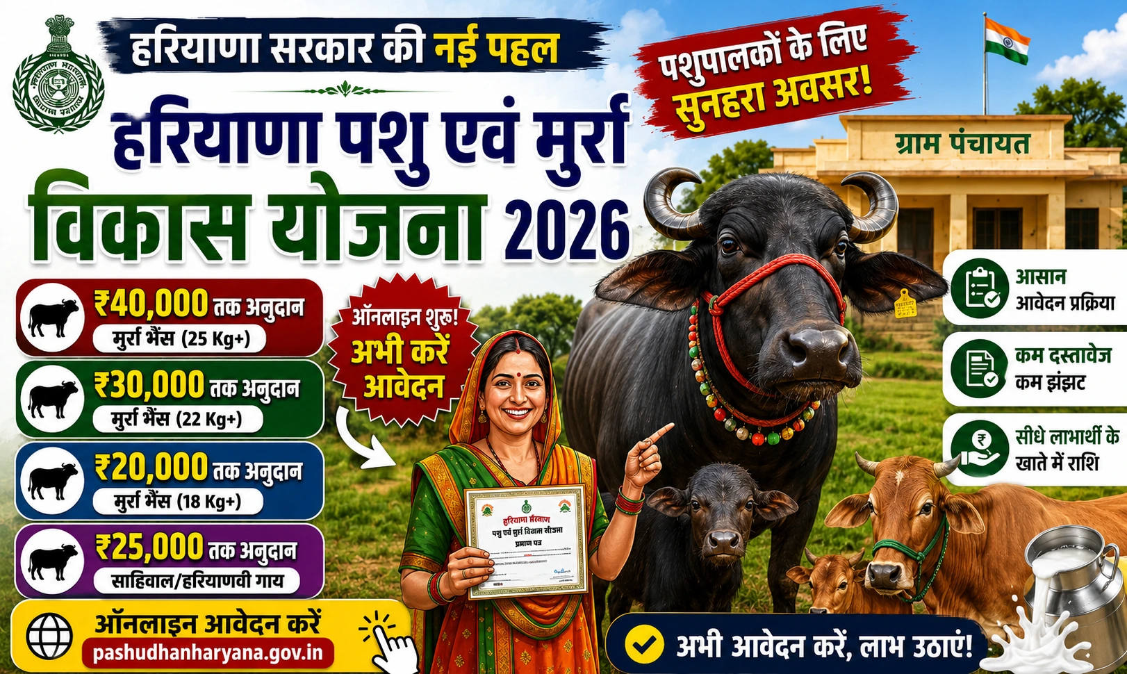 Haryana Cattle and Murrah Development Yojana 2026 दुधारू पशुओं पर मिलेगा भारी नकद इनाम, आवेदन शुरू.
